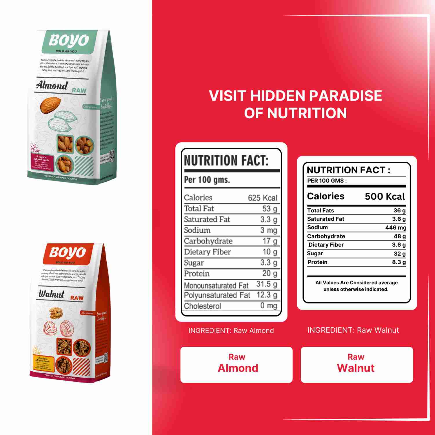 nutrition in raw nuts