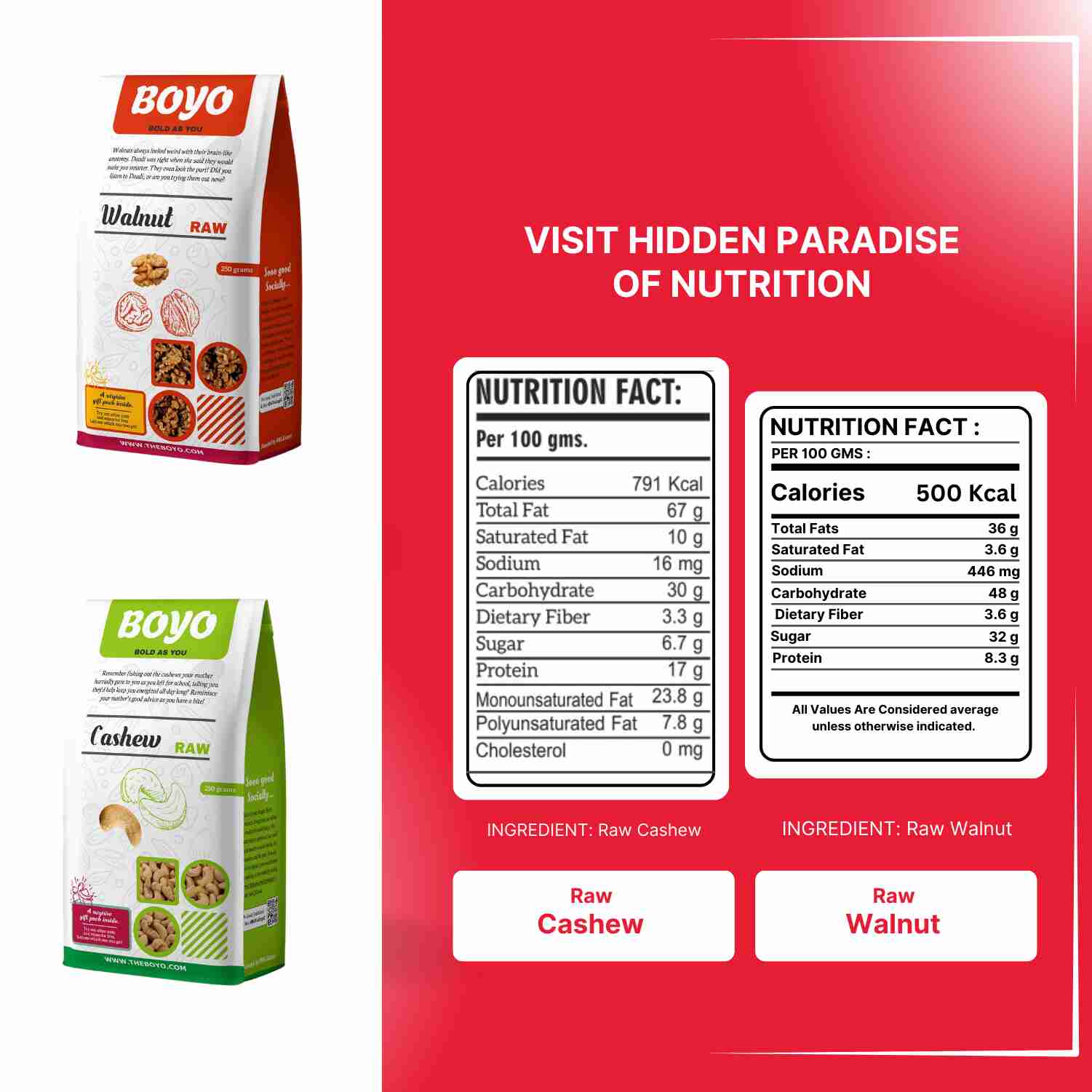 nutrition in raw nuts